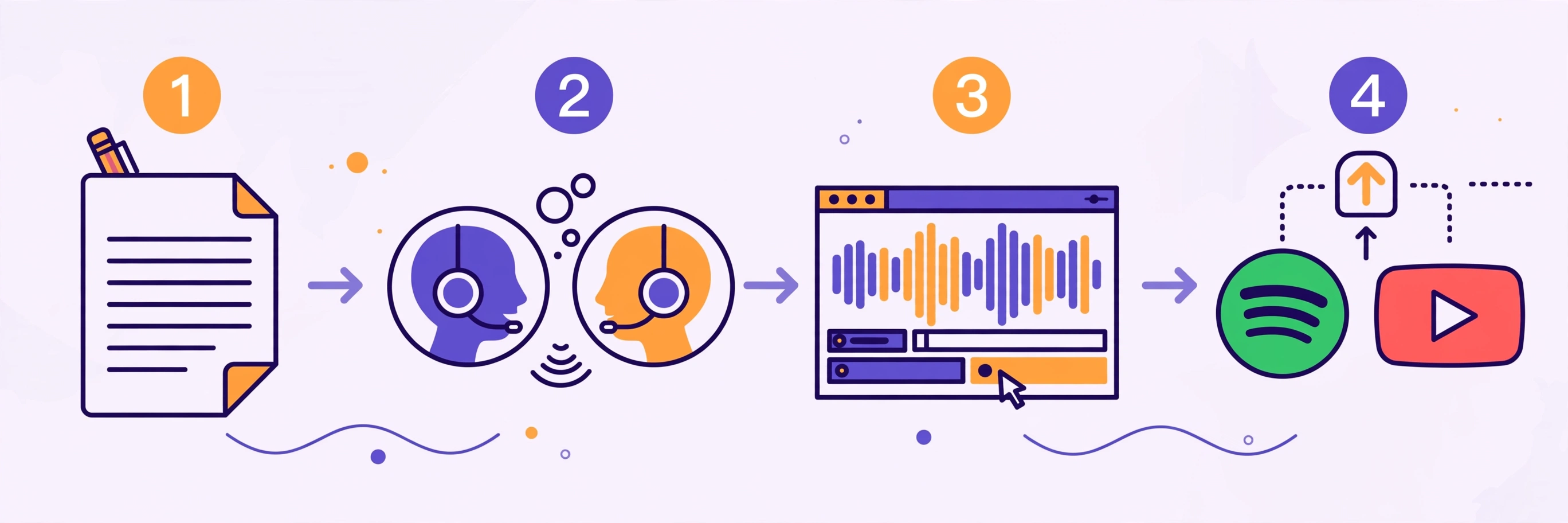 Step-by-step workflow for how to make AI podcast with text to speech