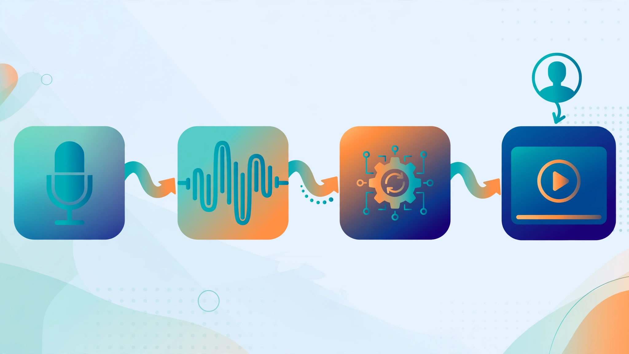 Flat illustration of a YouTube automation production pipeline with a microphone, audio waveforms, and a video player frame in teal, deep blue, and orange.