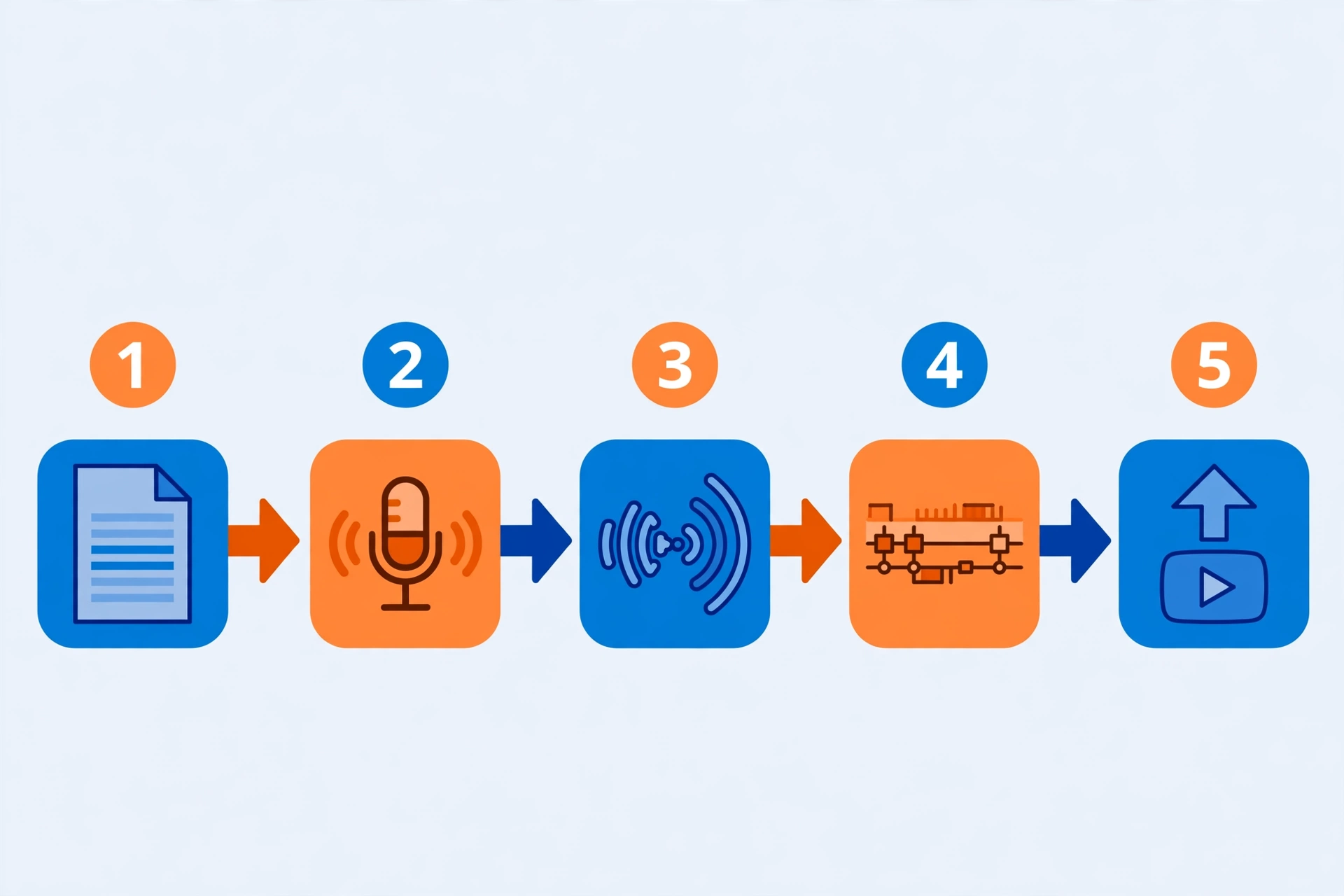 Creator generating a Hinglish text to speech voiceover on SynVoice before editing